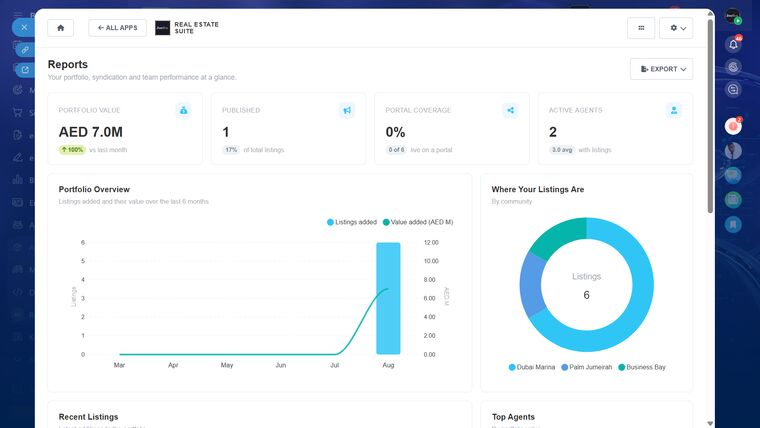 Portfolio value, published count, portal coverage and agent performance, with listings broken down by community.