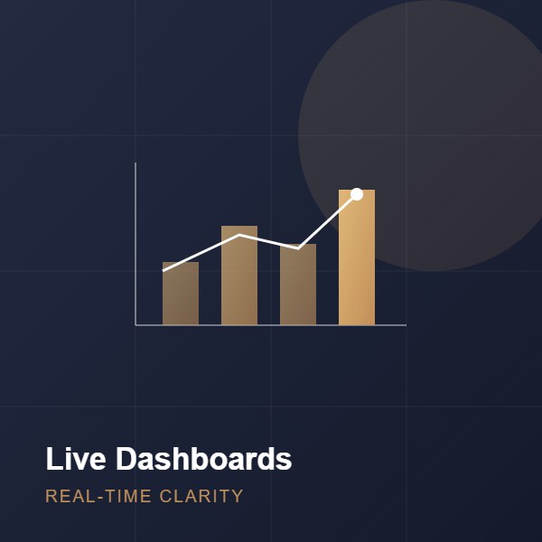 Live Dashboards
